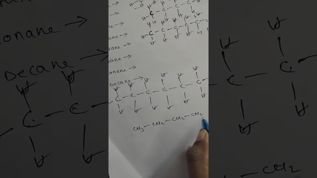 Organic chemistry nomenclature Basic