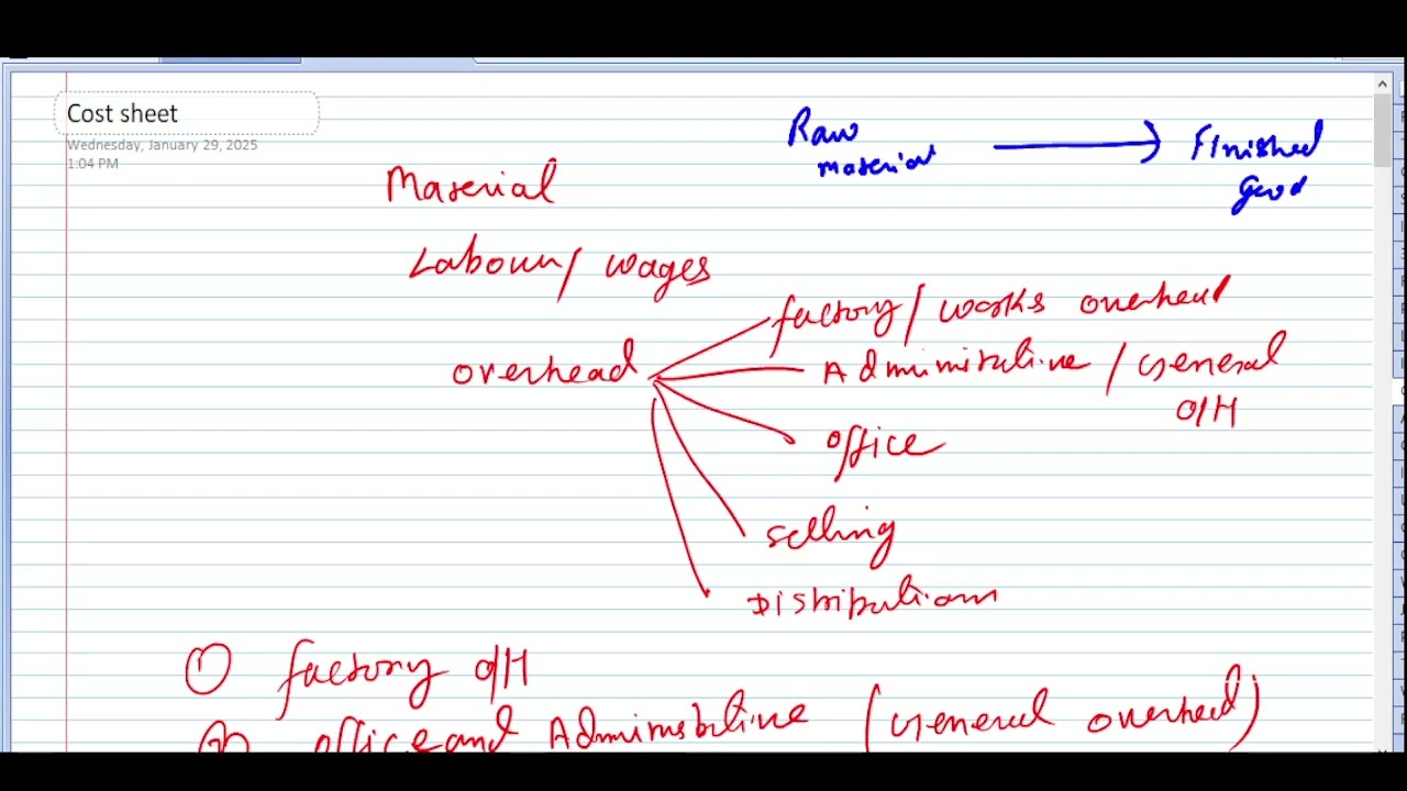 Cost sheet 1st class