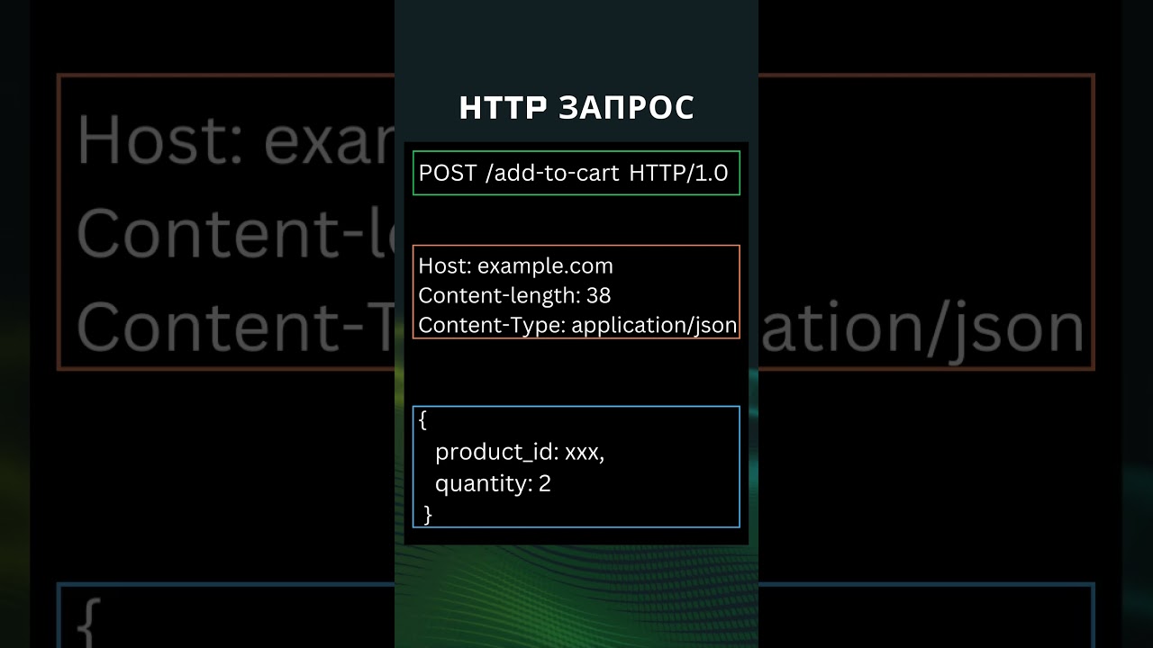 HTTP протокол за 60 секунд #программирование #development