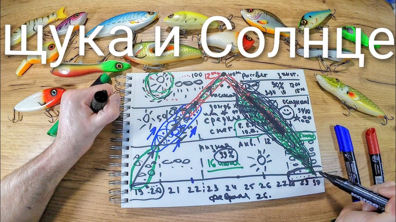 Как меняется погода в зависимости от активности Солнца ✌️😎