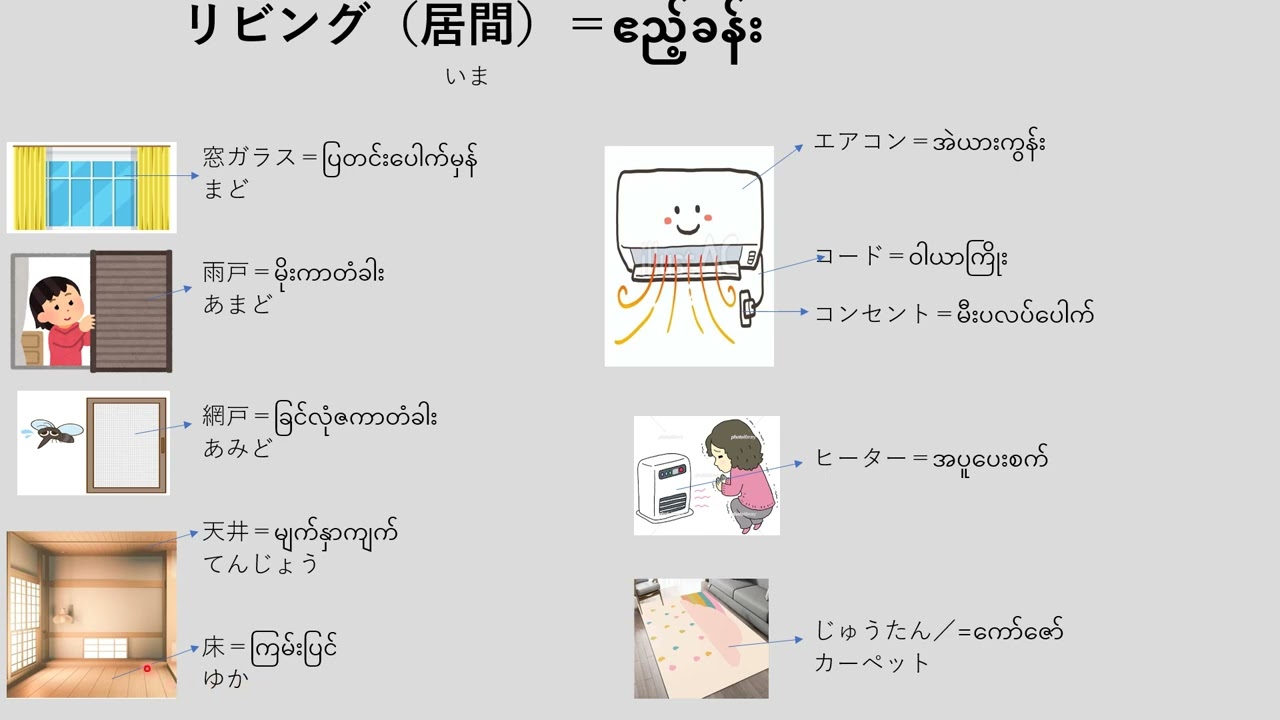 N3 somatome goi を一緒に覚えましょう！