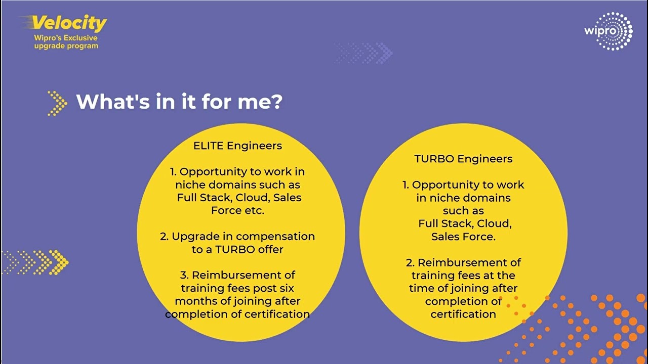 Wipro Turbo Update || Turbo for ELITE || Wipro Velocity Program