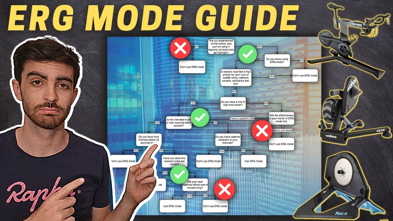 When to use ERG mode? | Indoor Cycling Flowchart