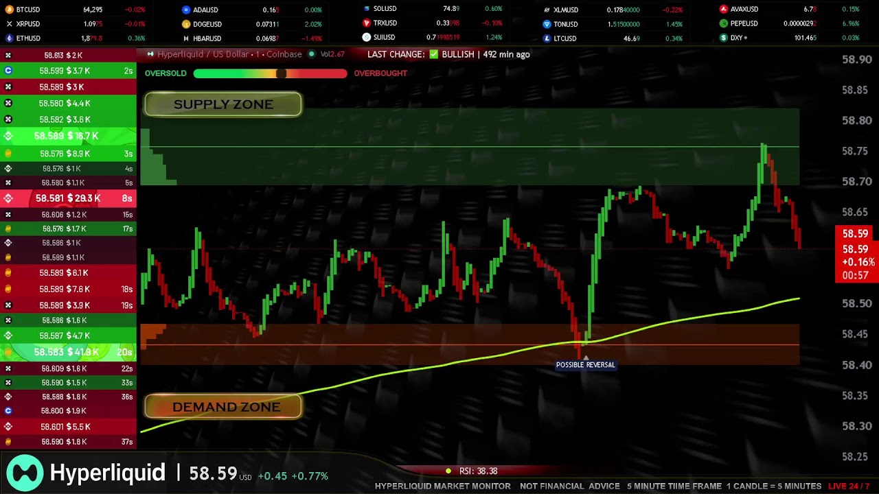 HYPE ( HYPERLIQUID ) LIVE TRADING EDUCATIONAL CHART