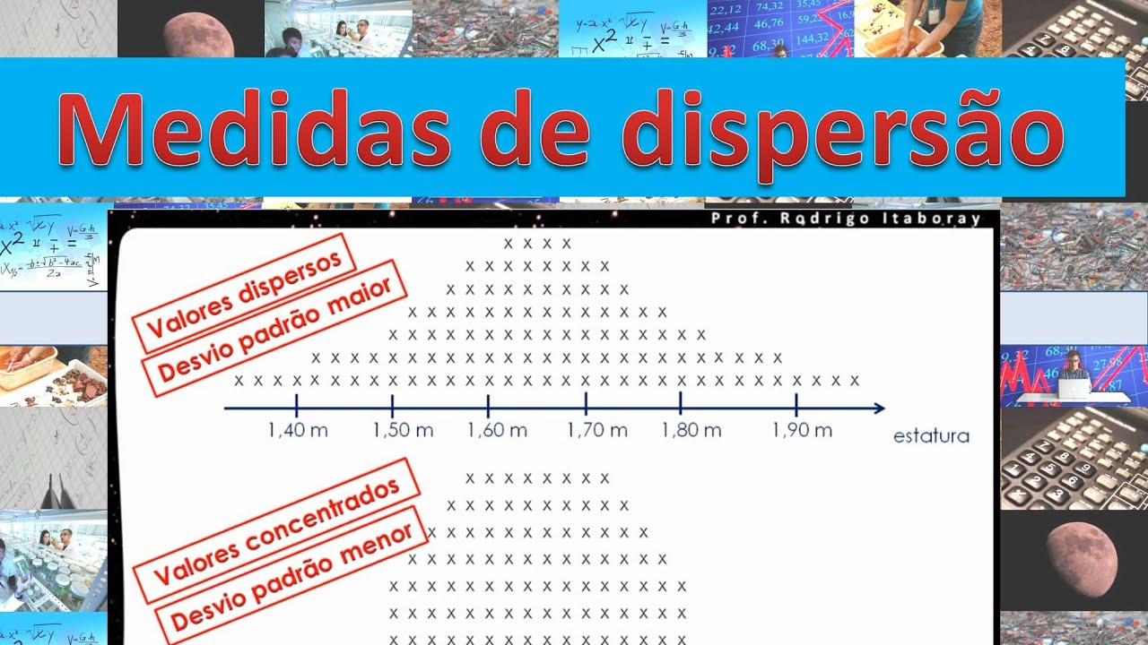 Medidas de Dispersão: variância, desvio padrão, coeficiente de variação