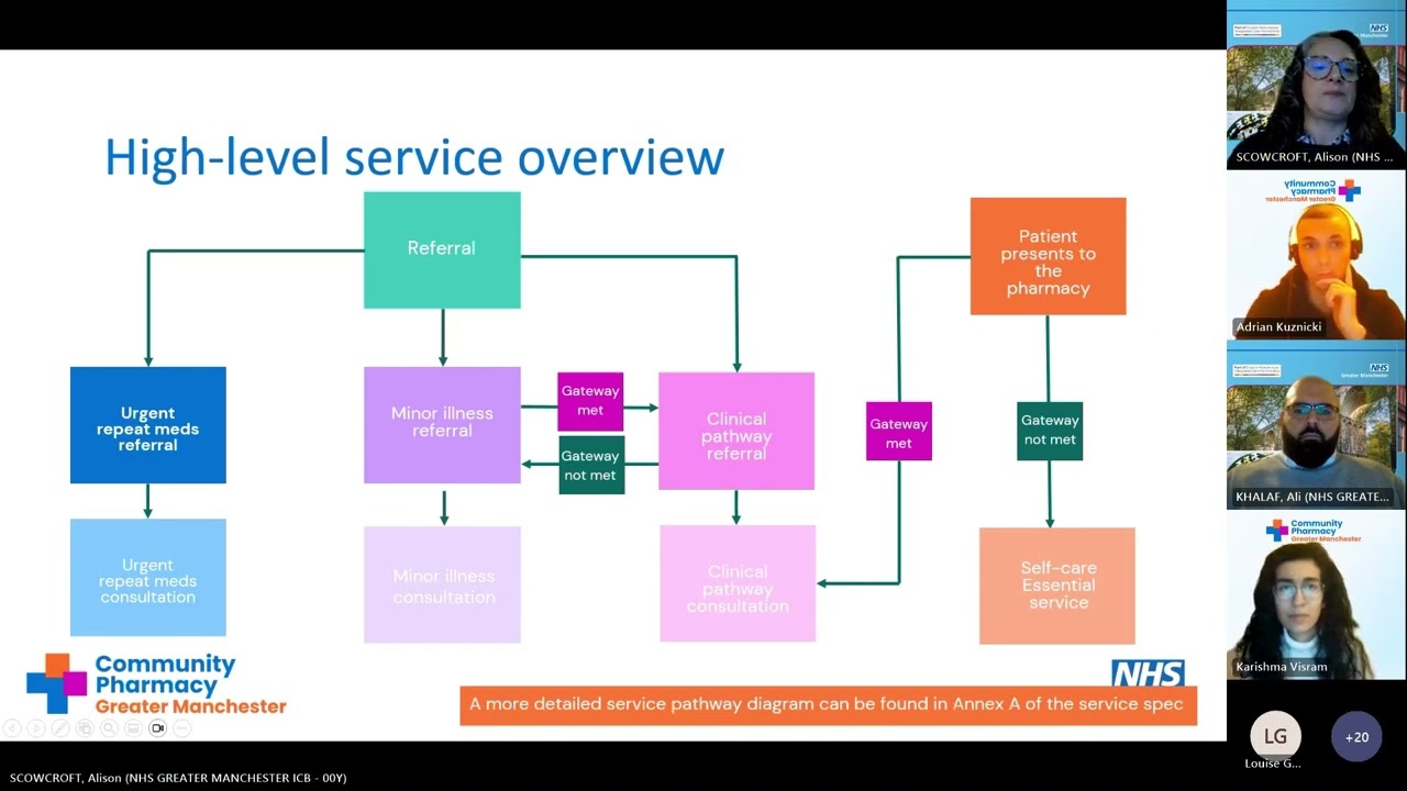 Pharmacy First - Service Overview