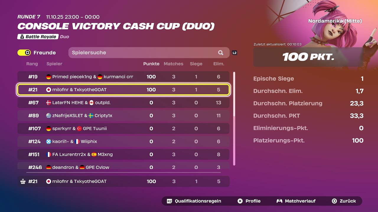 How We Qualified and Won 200€ In The Console Victory Cup Finals