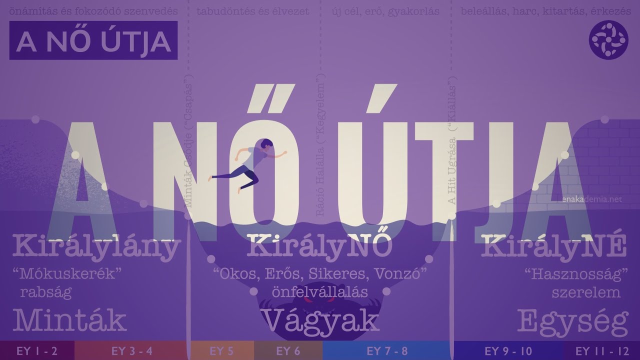 A Nő Útja – Kérdezz-Felelek #371