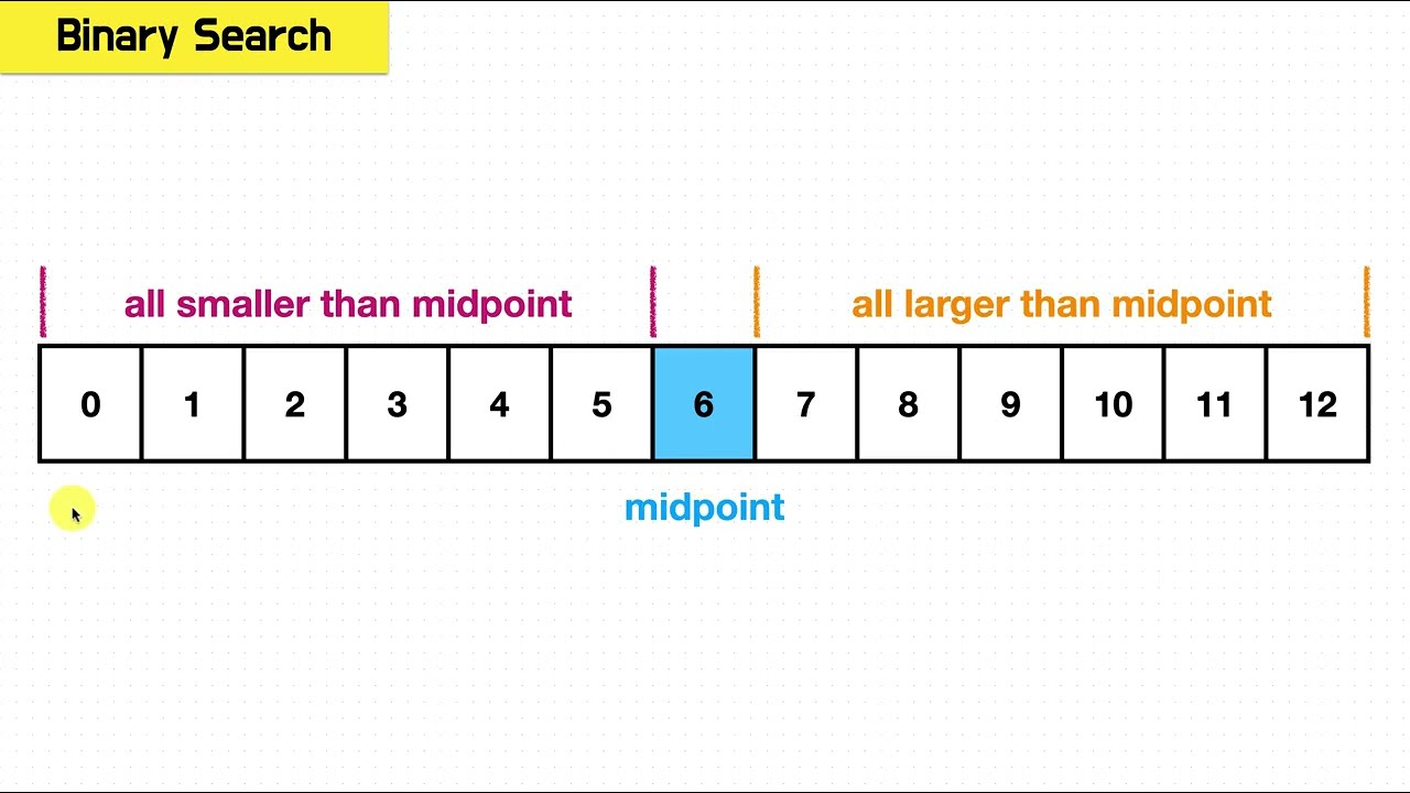 Search and Binary Search | Coding Interview Algorithm