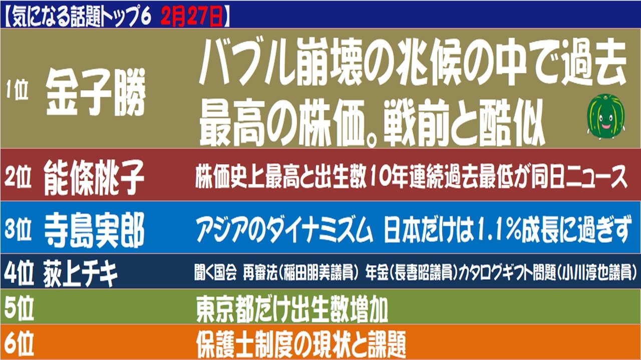 【気になる話題まとめ2月27日】1️⃣戦時中の「臨時軍事費特別会計」　2️⃣株価史上最高と出生数10年連続過去最低　3️⃣アジアのダイナミズム　4️⃣カタログギフト問題　6️⃣保護士制度の現状と課題