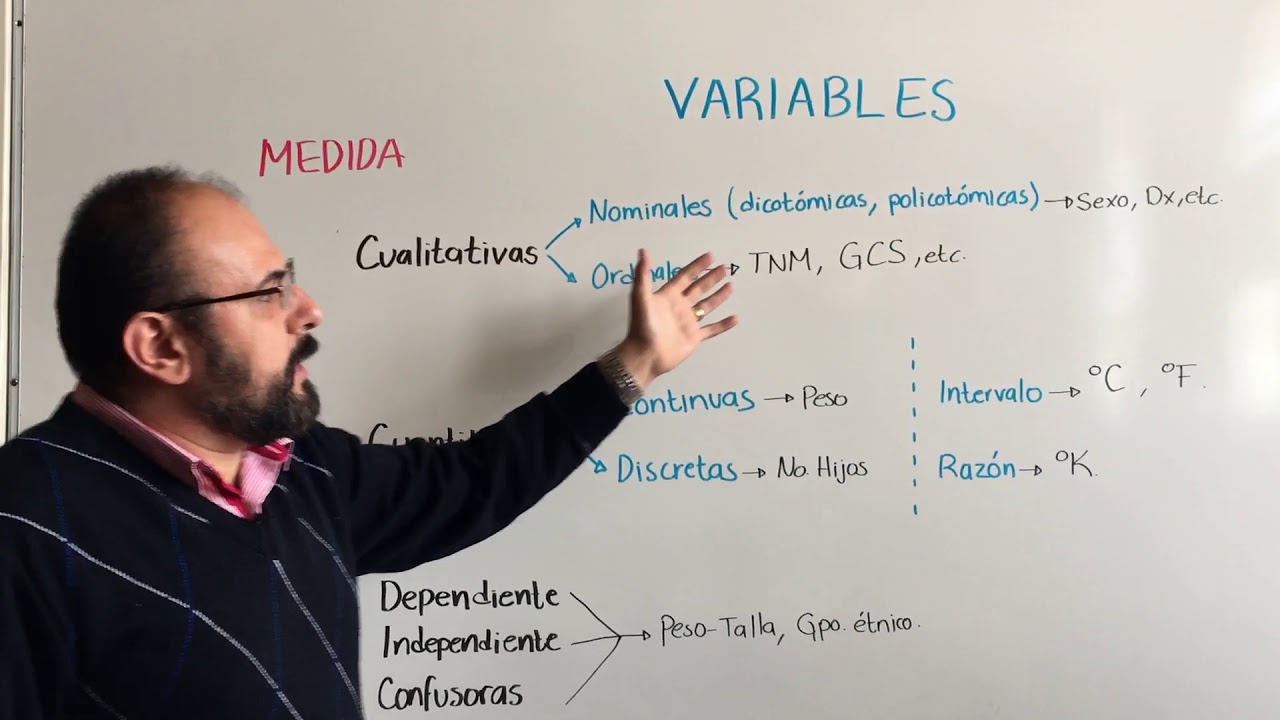 Las variables en bioestad&iacute;stica. Lo indispensable.