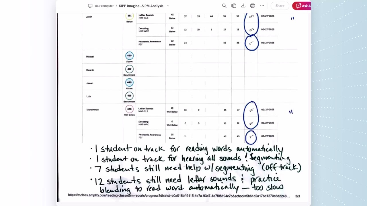 Gr 1 Sample NWF Analysis  KIPP St Louis