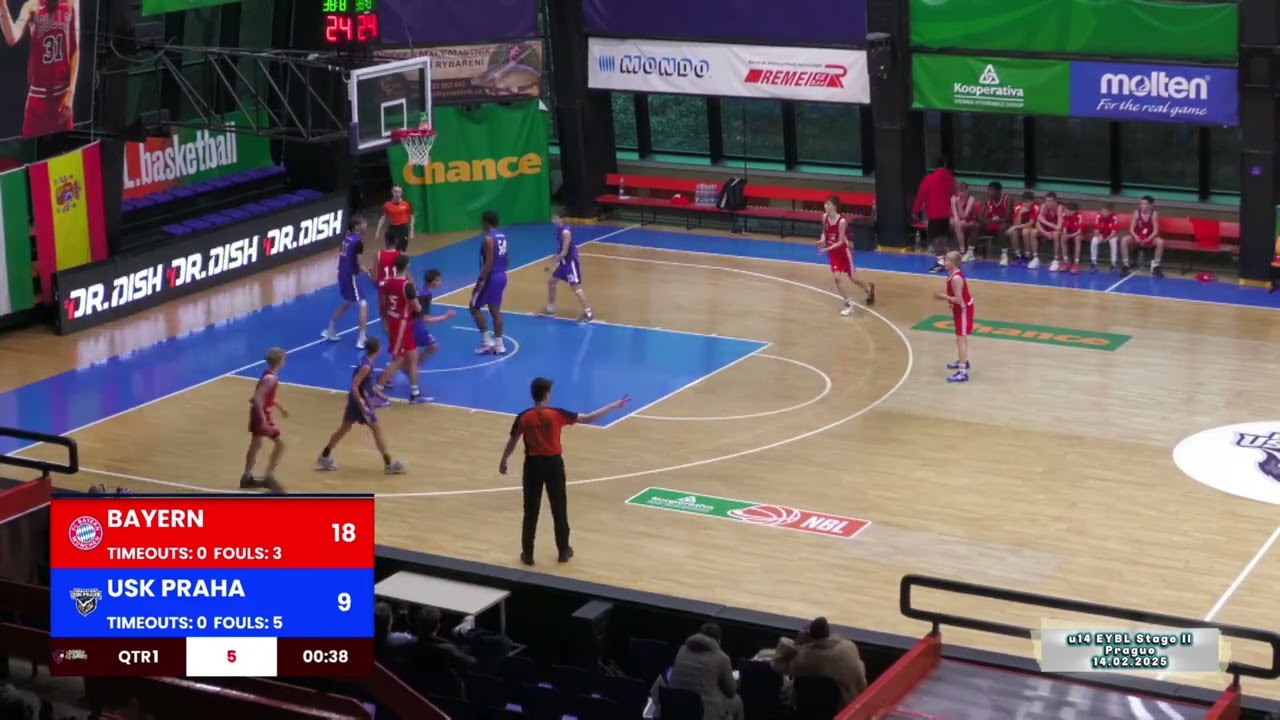 2025 u14 EYBL Stage 2 FCBB (GER) vs Prague (CZE) highlights