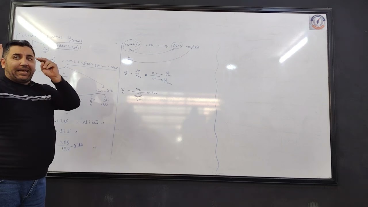 سادس عملي كيمياء الفصل السادس المحاضرة الاولى أ.محمد يونس 