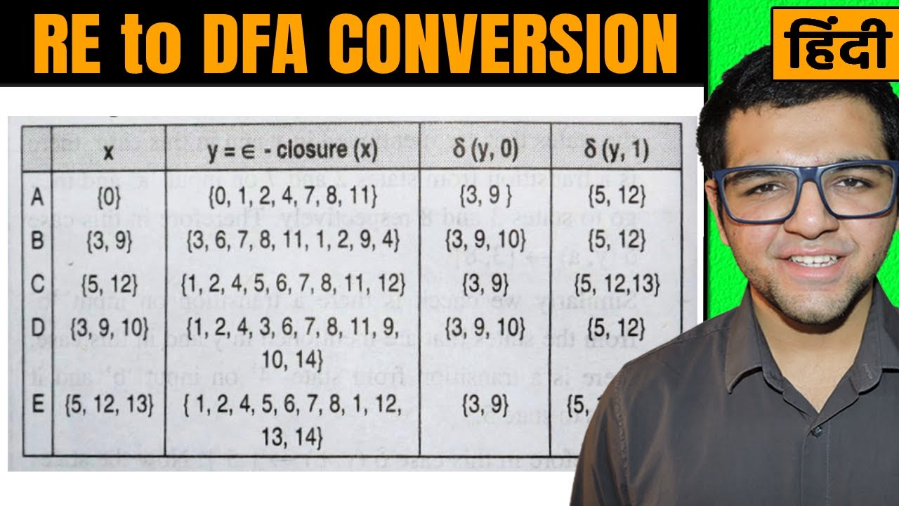 Regular Expression to DFA Conversion | Convert RE to DFA