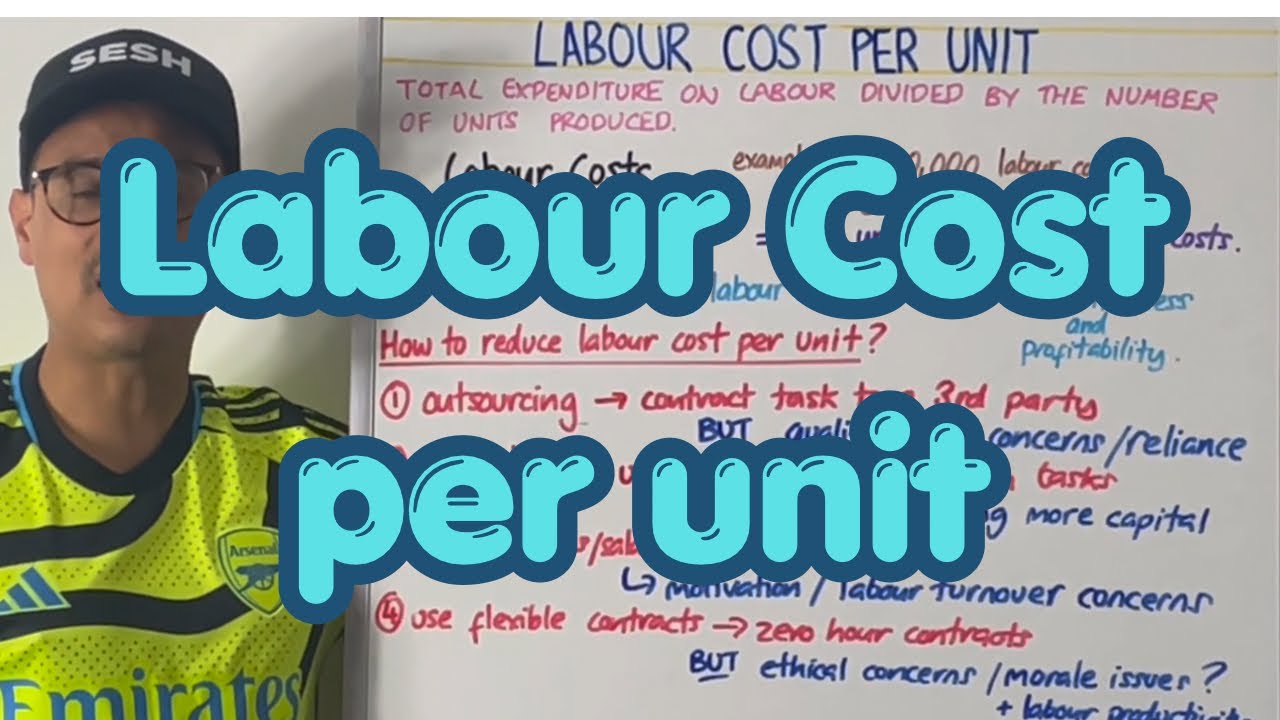Labour Cost per Unit