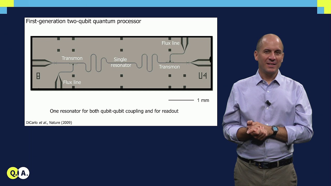 Circuit QED | QuTech Academy
