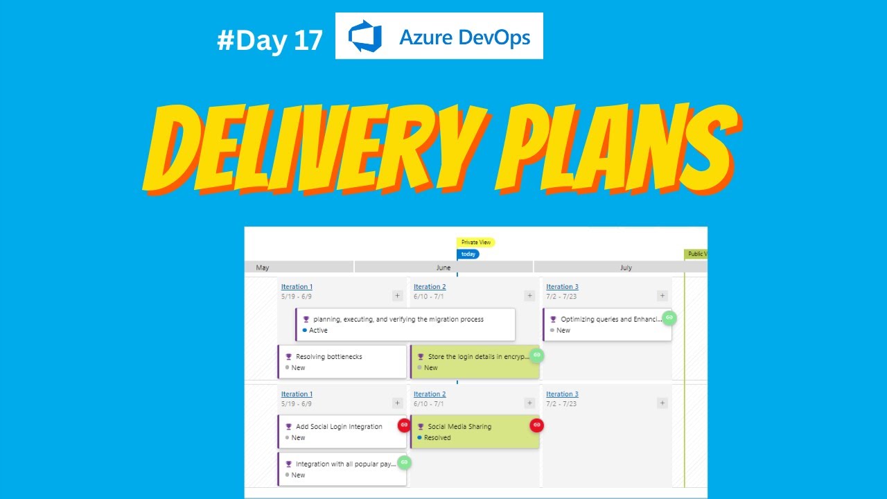 17. Планы доставки на досках Azure DevOps | Объяснение | зависимости | преемник | Процессор | доступ