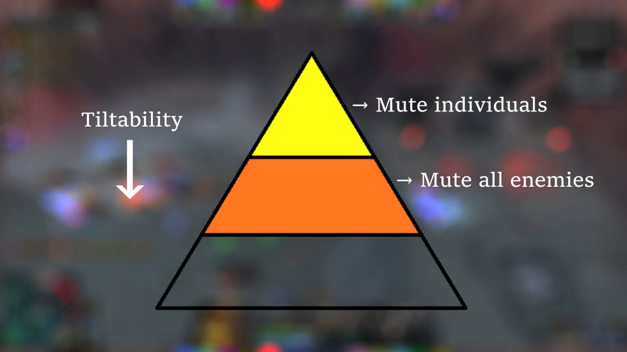 5 Reasons You're Losing Solo MMR