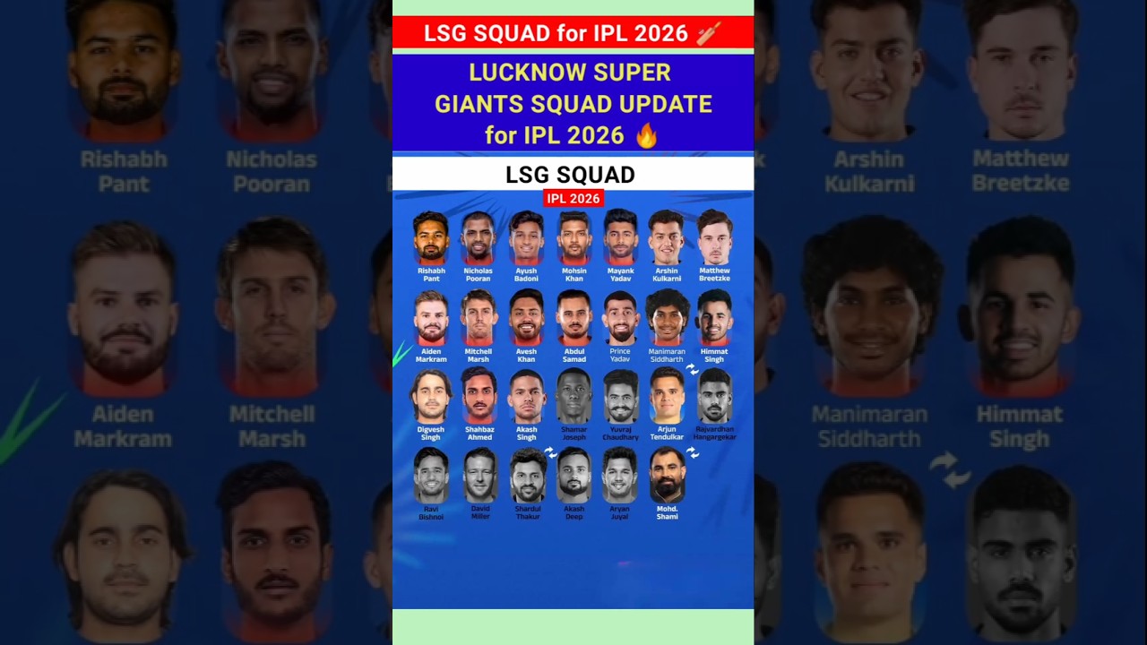 LSG Squad Update for IPL 2026 🏏🔥 Lucknow Super Giants Squad 2026 #lsg #squad