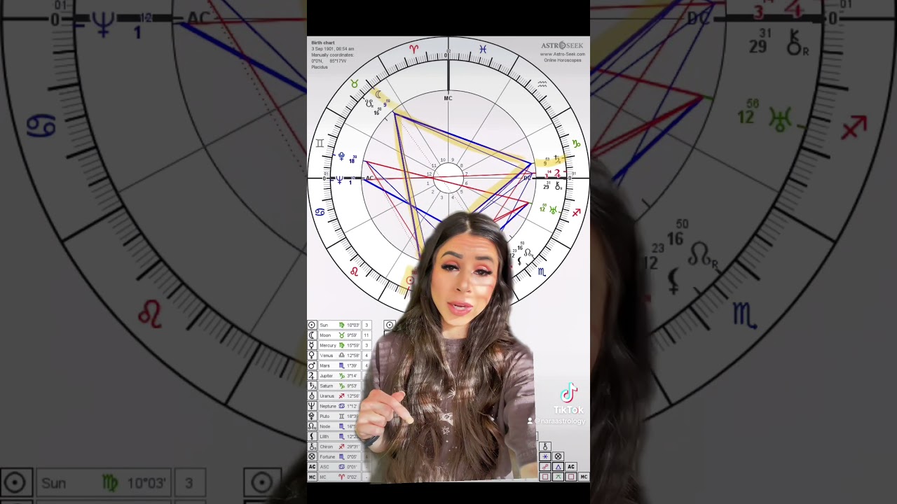Pt1. Grand Trine in Astrology #astrology #grandtrine #aspects #horoscope #natalchart
