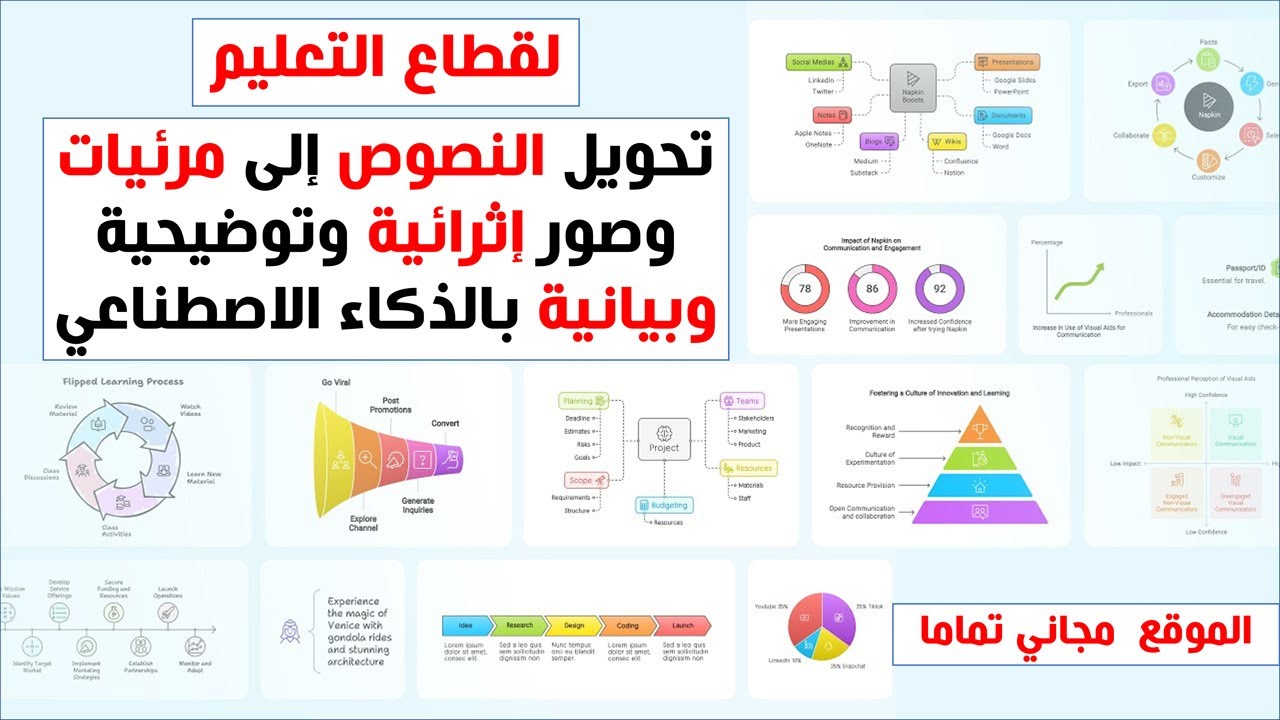 لقطاع التعليم - تحويل النصوص إلى انفوجرافيك ومرئيات وصور إثرائية وتوضيحية وبيانية بالذكاء الاصطناعي