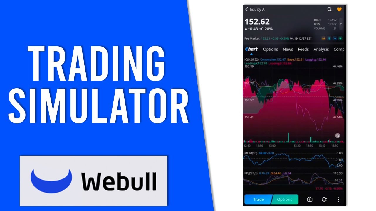 Учебное пособие по симулятору торговли бумагами Webull