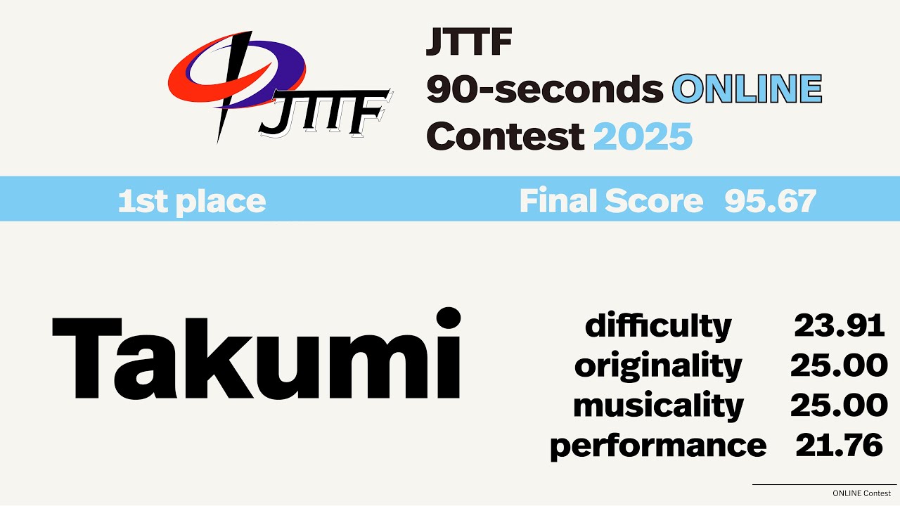 【90秒部門】1位 Takumi 