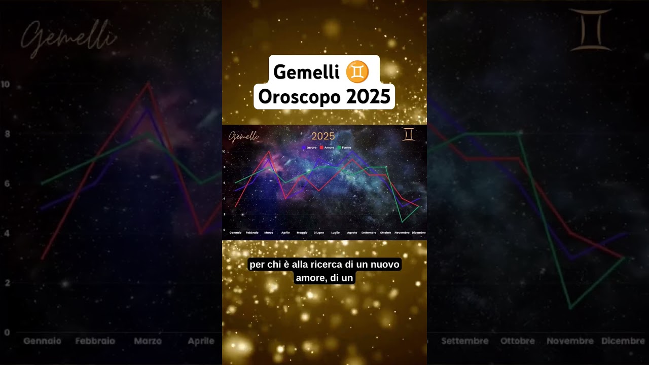 Il #2025 dei #gemelli ♊ in un grafico! 📈 #oroscopo #zodiac #gemini #oroscopo2025 #astrology