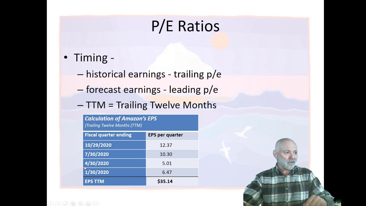 Market Performance