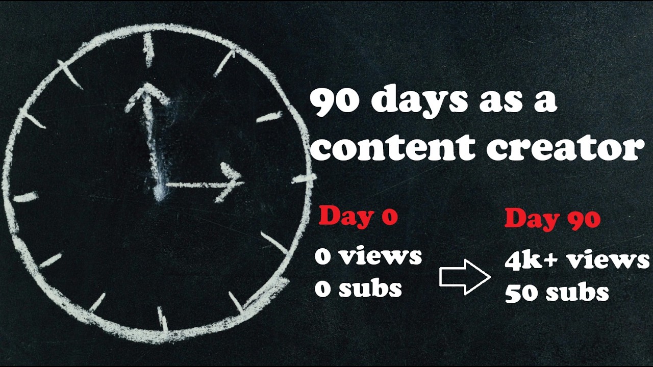 Reflecting on My First 3 Months as an Aspiring Content Creator