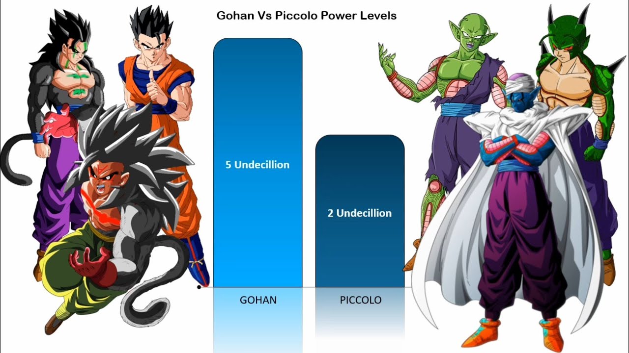Gohan Vs Piccolo Official & Unofficial Forms Power Levels | CharlieCaliph