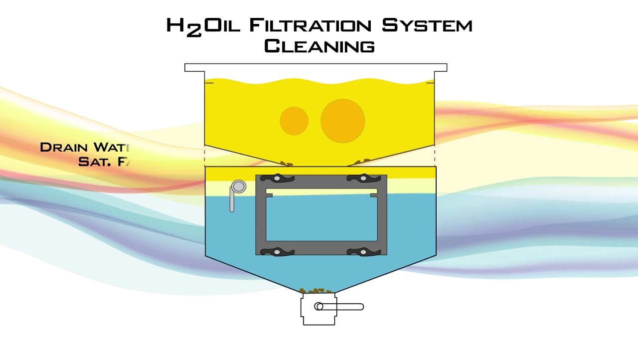 water-oil frying frying machine Oil 50% saving gas 30% saving CO2 emission minimized by OSG Co.