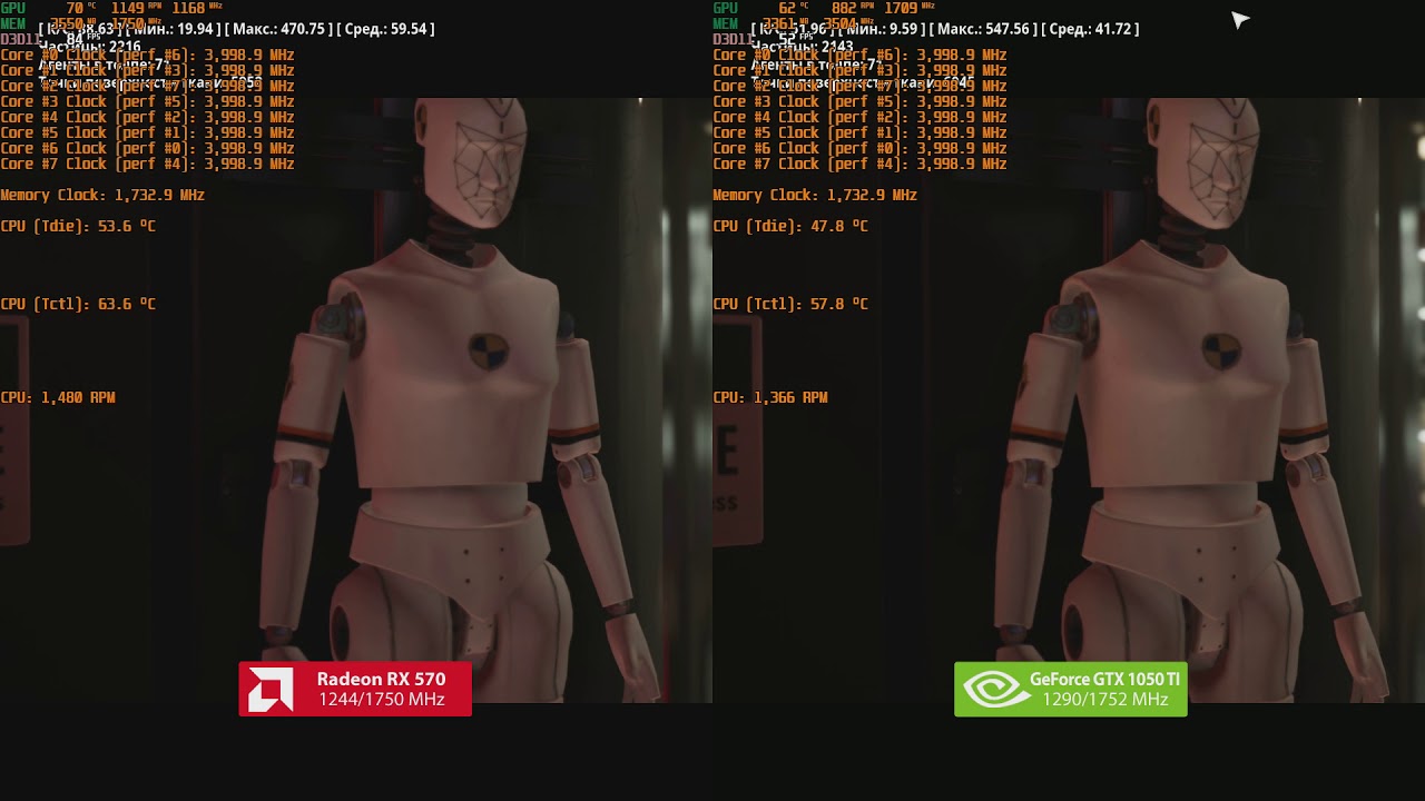 Radeon RX 570 vs GeForce GTX 1050 Ti (стандартные частоты)
