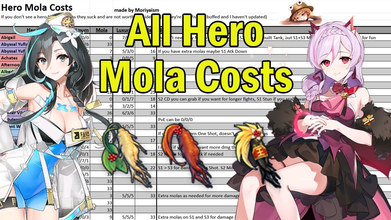 Mola Costs for All Heroes - Epic Seven