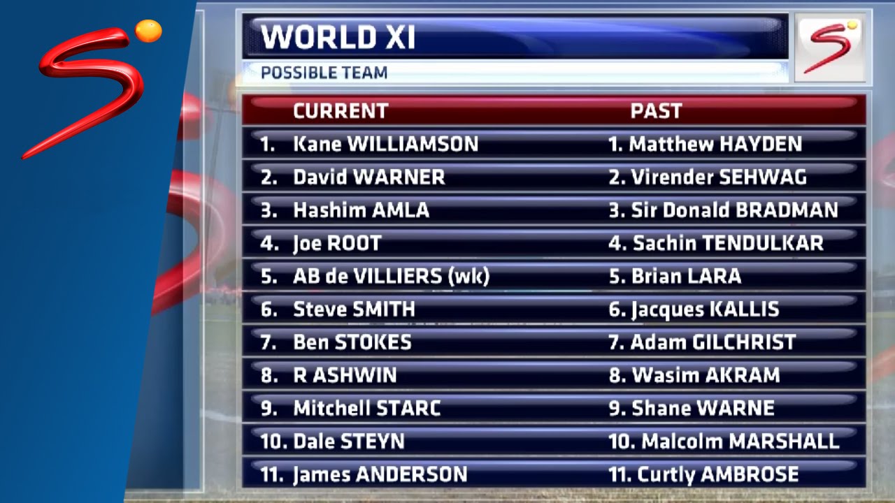 Past Test World XI selection