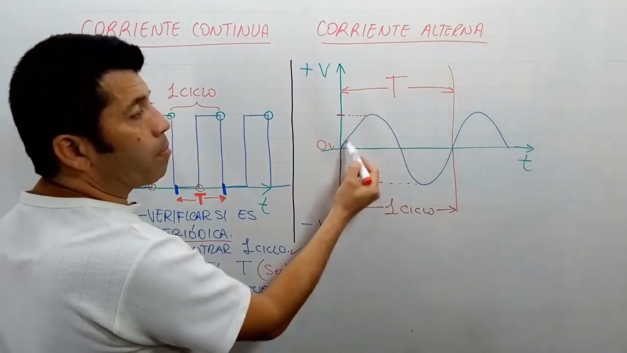 👨‍🎓 Lección 2 | Parámetros Eléctricos | Voltaje Pico, Frecuen, Periodo | Curso de Electrónica Gratis