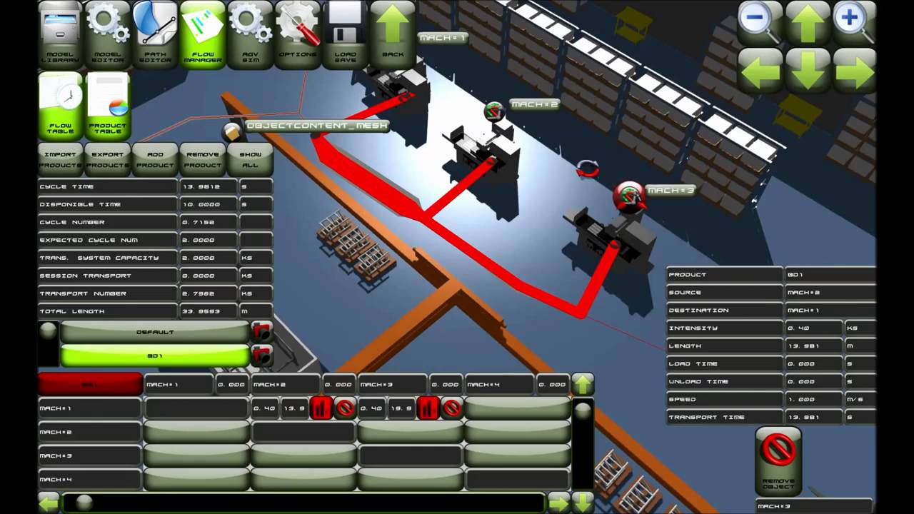 CEIT TABLE Projection system