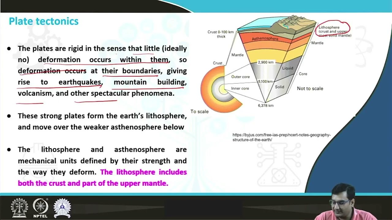 Lecture 53: Seismology and Plate tectonics, Spreading centers,Subduction zones #ch23sp #swayamprabha