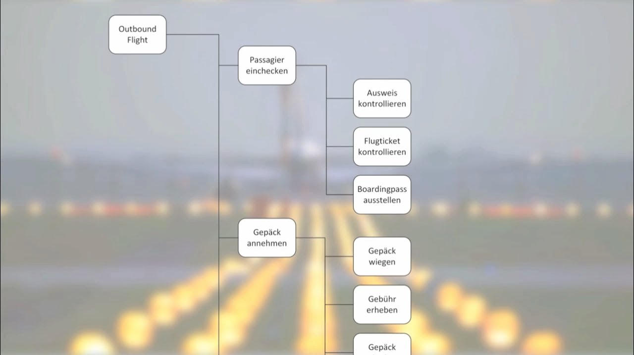 ARIS (1/4): Funktionssicht - FDKD (Einführung Wirtschaftsinformatik)