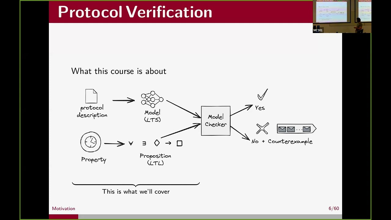 SPLV 2024 - Protocol Verification 1 (Andr&eacute;s Goens)