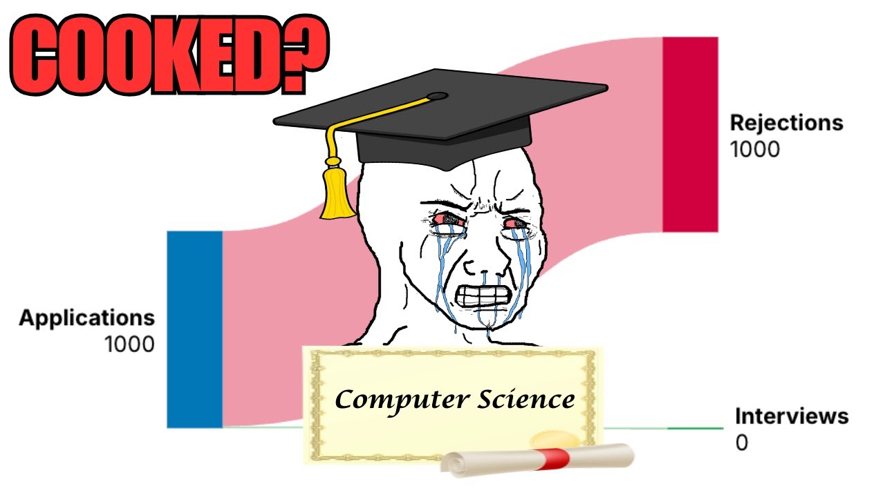 CS Majors are Ragebaiting You