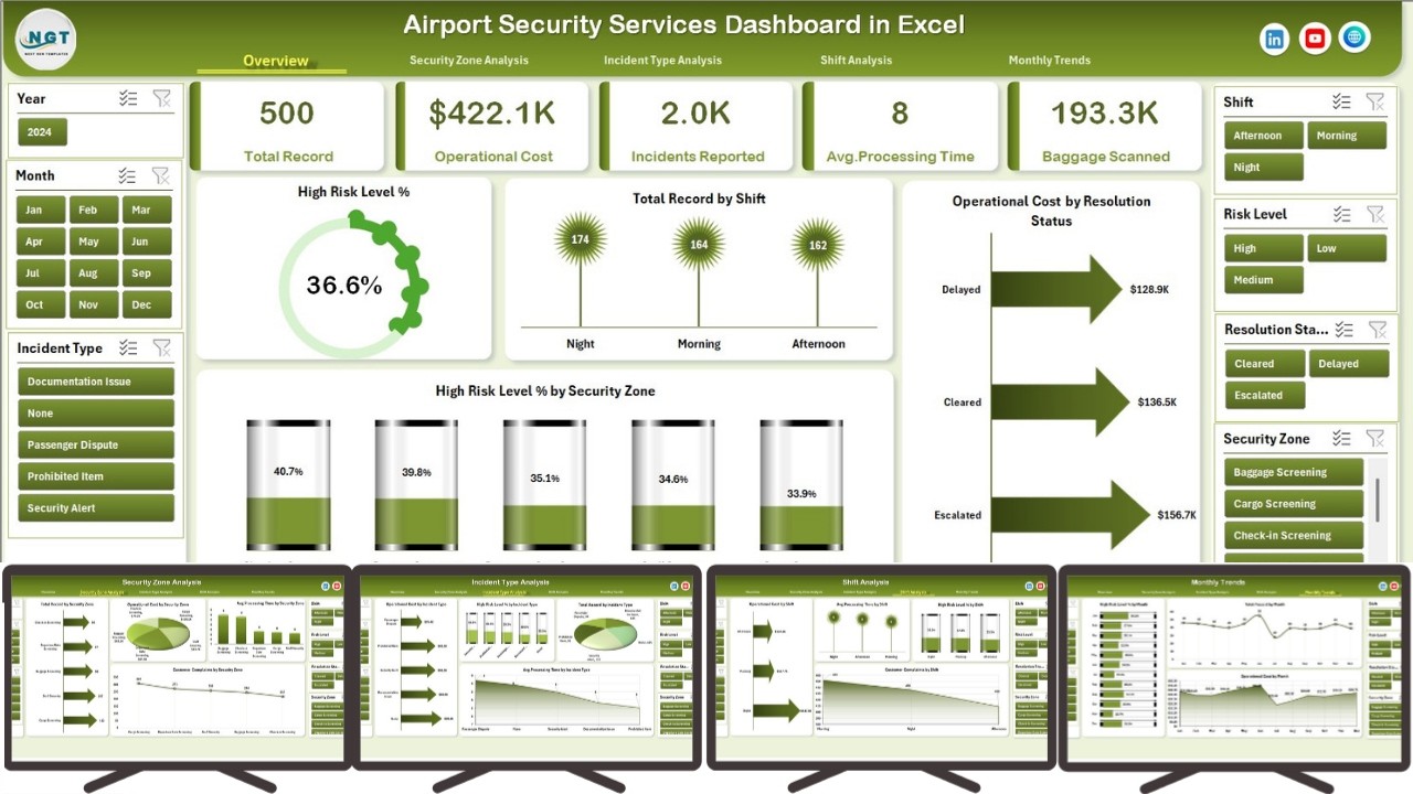 Airport Security Services Dashboard in Excel