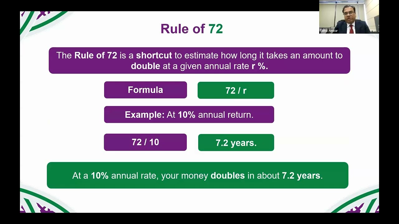 Islamic Investments & Smart Savings | Webinar by Mr. Talha Anwar | Al Meezan Investments