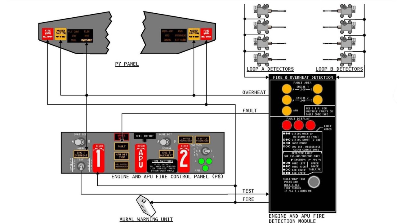 35. Fire Protection System Boeing NG