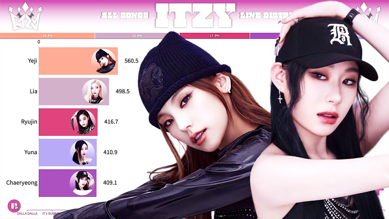 ITZY (있지) ~ All Songs Line Distribution [from DALLA DALLA to RINGO]