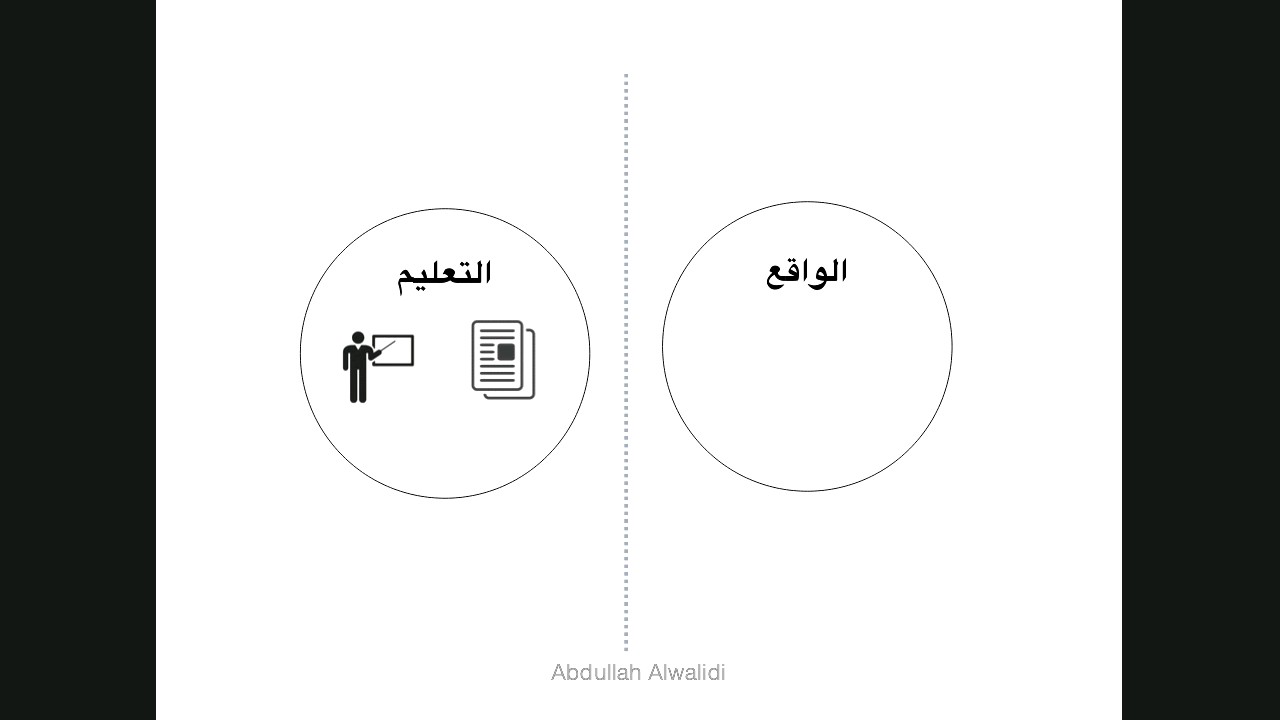 تصميم الخبرات التعليمية