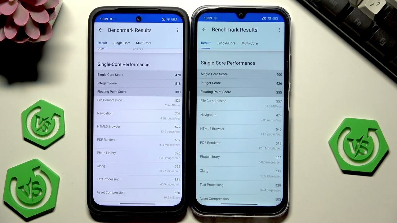 REDMI 15C 4G Benchmark Test &ndash; REDMI 15C vs REDMI 15 Performance Comparison