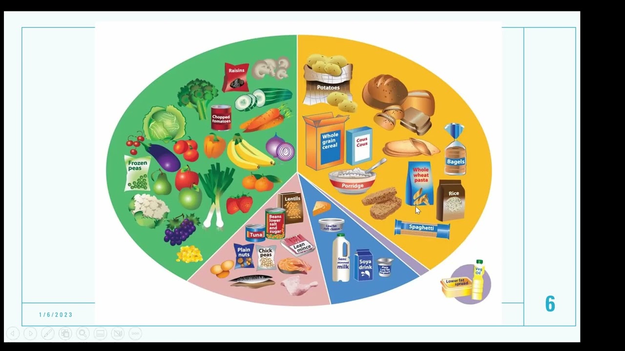 Health Resilience with Dr Magda Nasher