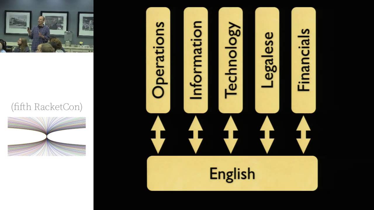 (fifth RacketCon): Matthias Felleisen — The Racket Manifesto